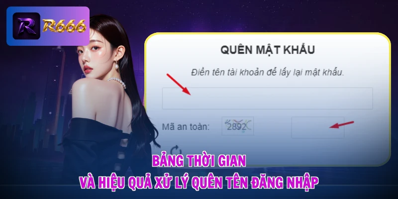 Quên Tên Đăng Nhập R666 - Gỡ Rối Tức Thì, Mở Lối Truy Cập 3 Bảng thời gian và hiệu quả xử lý quên tên đăng nhập